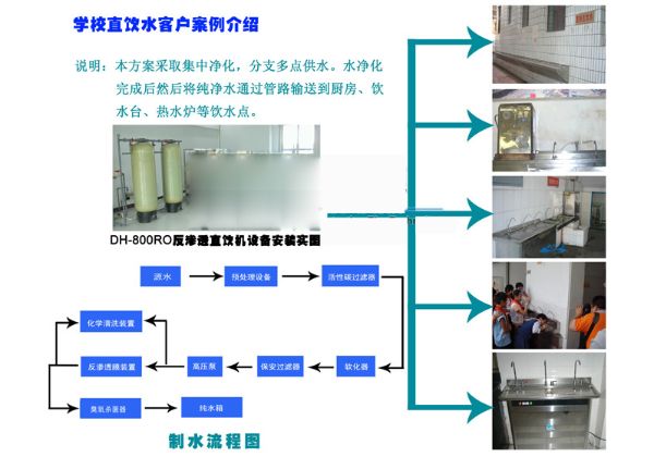 学校直饮水楼层分质方案